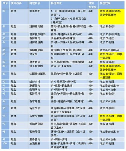 妄想山海烤兔肉怎么做，食谱配方制作攻略全解析