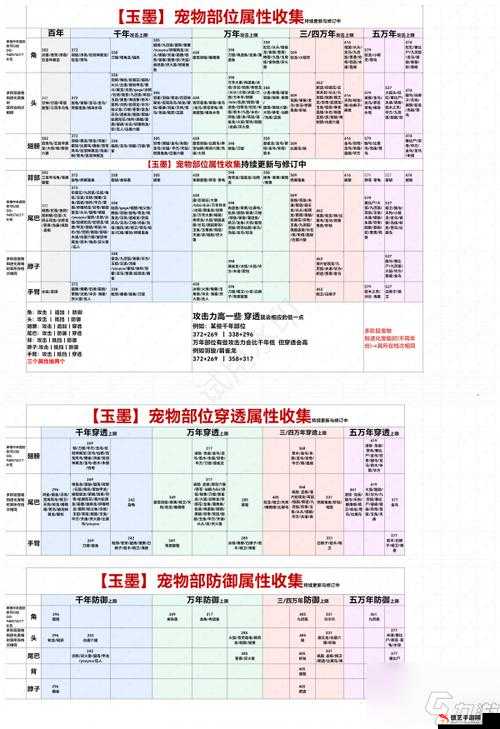 妄想山海游戏中霜狼捕捉攻略，详细解析霜狼位置及高效获得方法