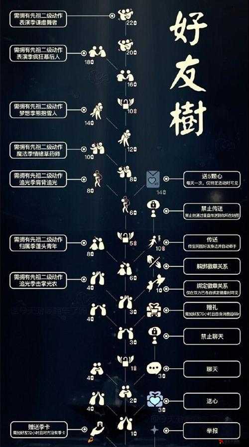 光遇二级打人动作解锁攻略，详细步骤与所需蜡烛介绍